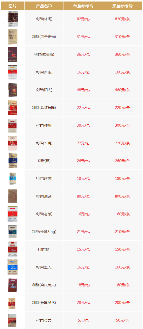 利群香烟价格表图大全(2025最新价格)