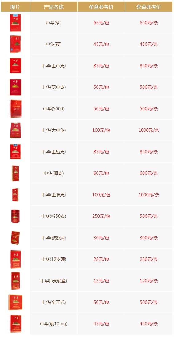 中华香烟的种类和价格大全(2025最新完整版)