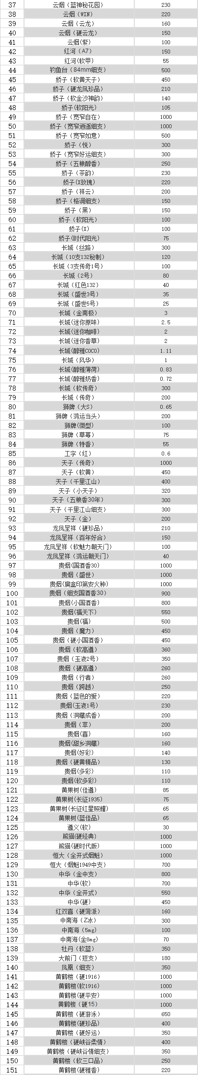 2018年毕节市香烟零售价格表