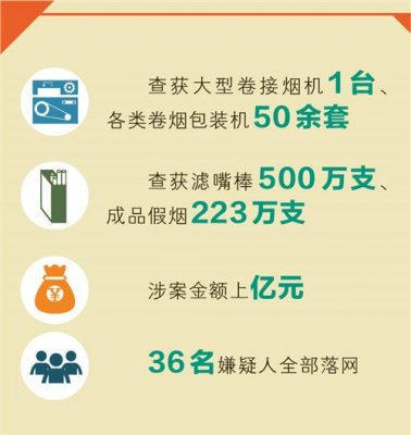 2018年涉烟大要案：重庆：“9·25”特大制售假烟案