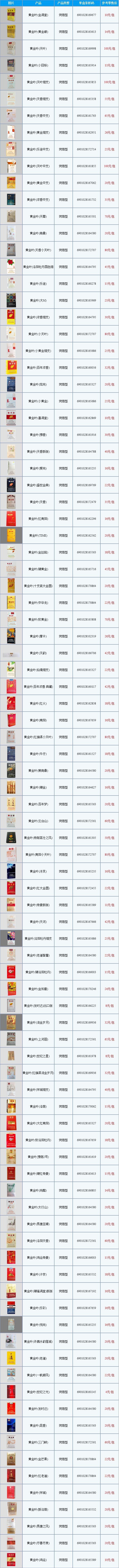 上海黄金叶香烟价格表2022价格表