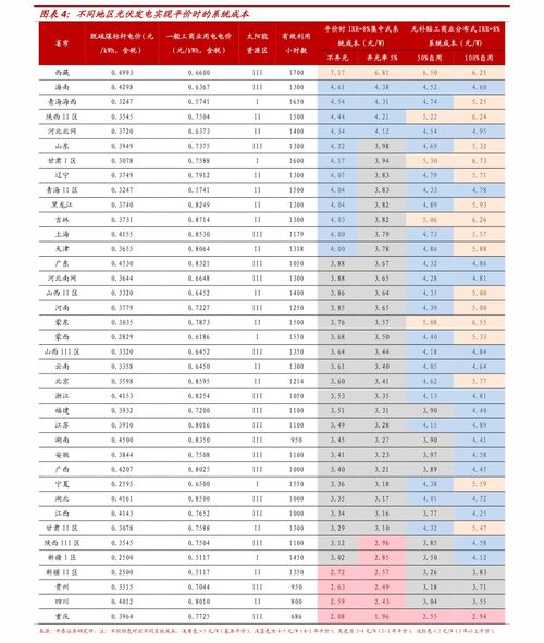 中国烟草零售价格表查询新商盟