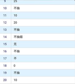 一条200元的烟利润有多少