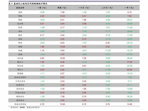 2023全国统一烟价表