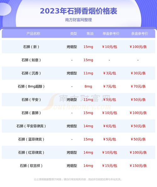 2023年南京香烟价位表