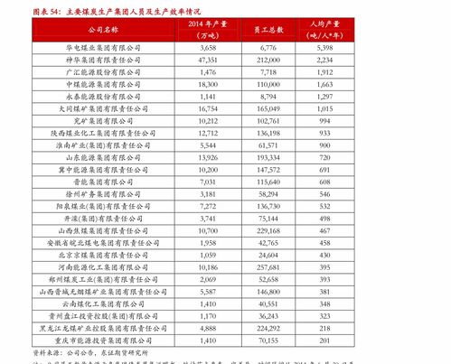 150一斤的烟丝为啥不好抽