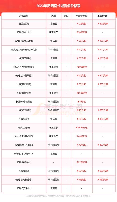 烟草公司价格2023