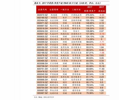 2023烟草订货档位表(烟草证1-30档位订烟量)