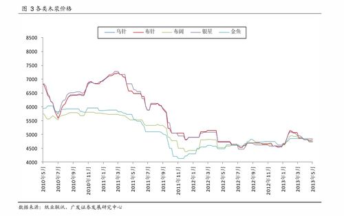 2023烟叶收购价目表