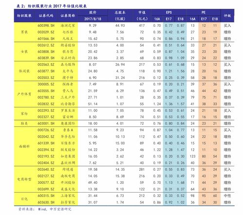 免税店香烟价格表