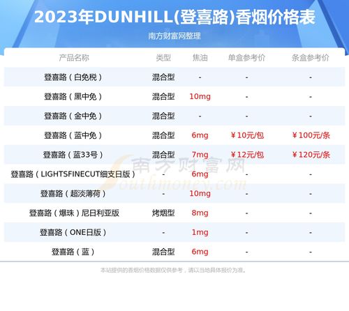 2023年烟草收购价格表和价格