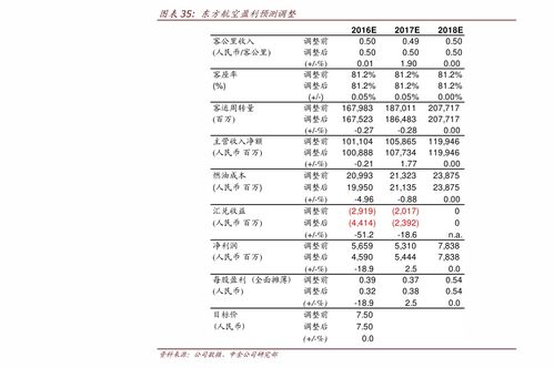 上海机场免税店软中华