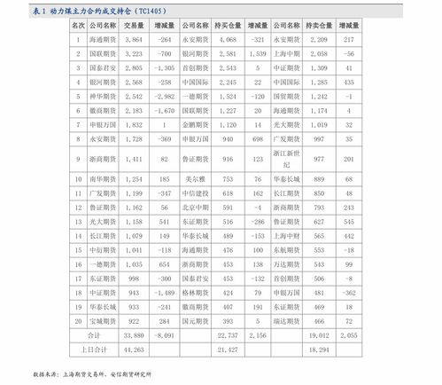 烟的价格及种类