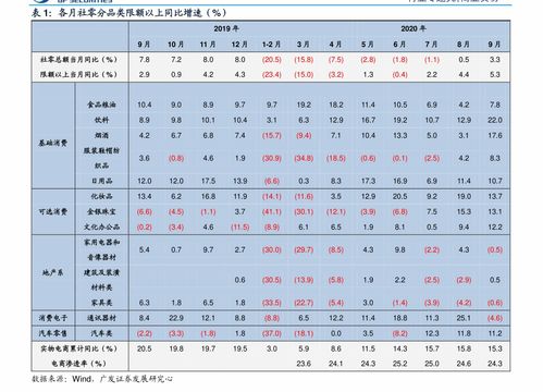 2022烟草收购价格一览表