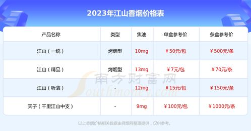 2023年香烟涨价最新消息