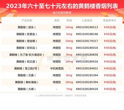 黄鹤楼2023价目表大全(黄鹤楼香烟价格表图大全)