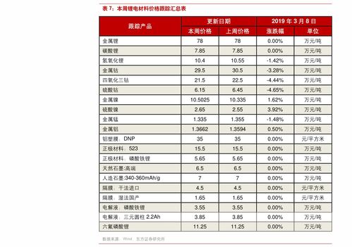 2023最新烟草价目表