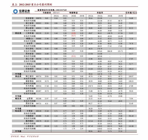 全部香烟价格表图片 排行榜