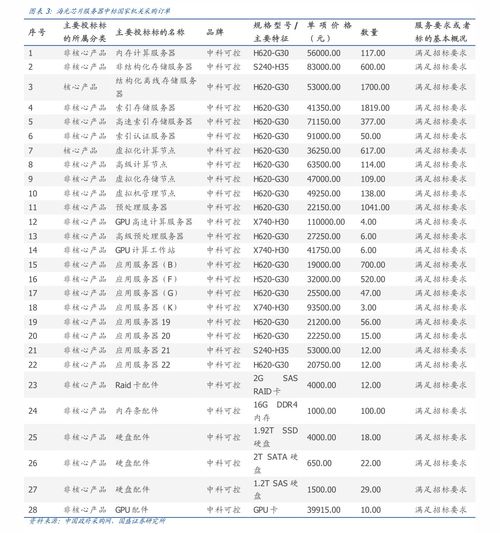 香烟品牌大全及价格表