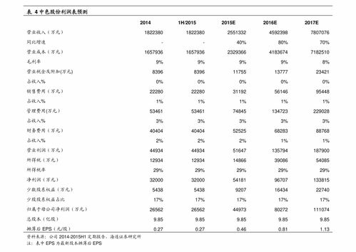 中国烟名大全100个图片