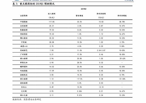 peel价格一览表